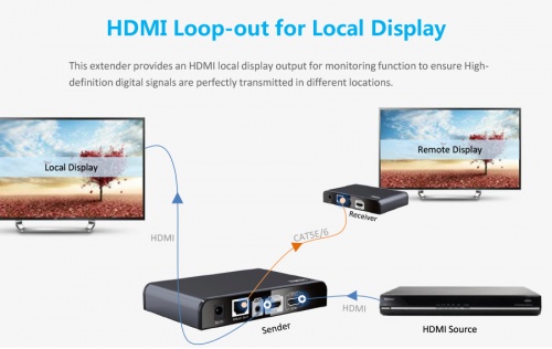 Lenkeng LKV383PRO - Удлинитель HDMI по IP, FullHD, CAT6, до 120 метров, проходной HDMI (HDMI over IP), версия V4.0 фото 7