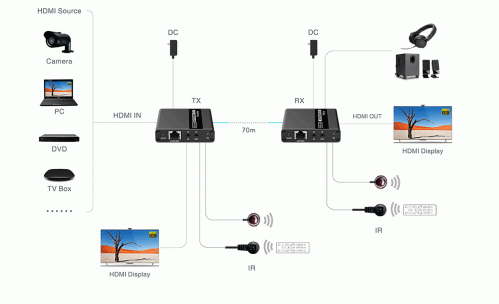Lenkeng LKV223 - Удлинитель HDMI, FullHD, CAT5e/6 до 40/70 метров, проходной HDMI, аудио выход фото 5