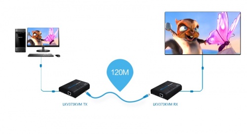 Lenkeng LKV373KVM - Удлинитель KVM HDMI по IP-сети до 120 м фото 6
