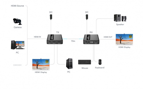 Lenkeng LKV223KVM - Удлинитель KVM HDMI, FullHD, CAT5e/6 до 40/70 метров, проходной HDMI, аудио выход фото 5