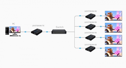 Lenkeng LKV373KVM - Удлинитель KVM HDMI по IP-сети до 120 м фото 7