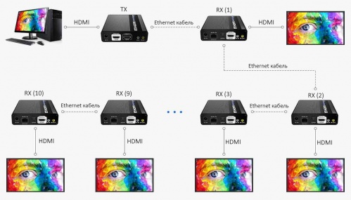 Lenkeng LKV676 - Удлинитель HDMI, 4K, HDMI 2.0, CAT6, до 70 метров фото 8