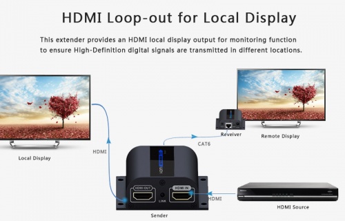 Lenkeng LKV372Pro - Удлинитель HDMI, FullHD, CAT6, до 50 метров, проходной HDMI фото 5