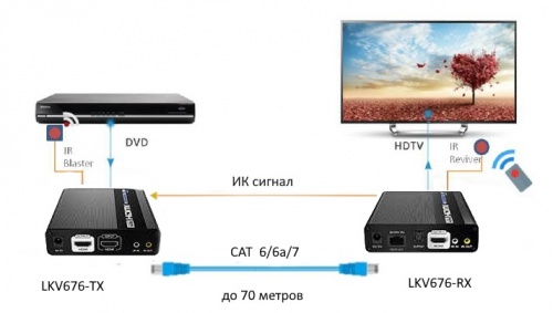 Lenkeng LKV676 - Удлинитель HDMI, 4K, HDMI 2.0, CAT6, до 70 метров фото 9