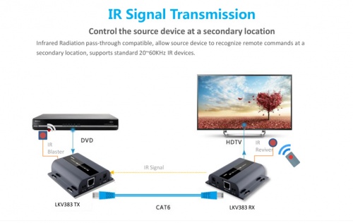 Lenkeng LKV383 - Удлинитель HDMI поверх IP до 120 м с ИК (HDMI over IP), версия V4.0 фото 6