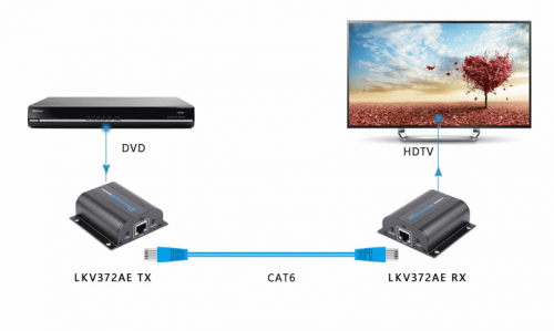 Lenkeng LKV372AE - Удлинитель HDMI, FullHD, CAT6, до 50 метров фото 7