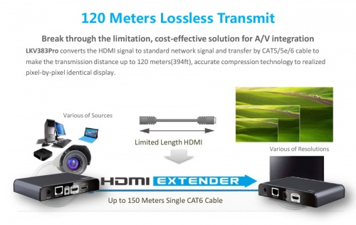 Lenkeng LKV383PRO - Удлинитель HDMI по IP, FullHD, CAT6, до 120 метров, проходной HDMI (HDMI over IP), версия V4.0 фото 6