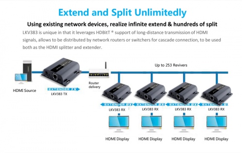 Lenkeng LKV383 - Удлинитель HDMI поверх IP до 120 м с ИК (HDMI over IP), версия V4.0 фото 5
