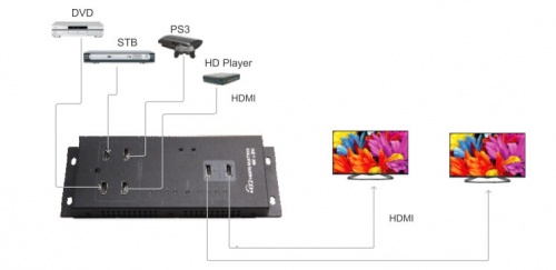 Lenkeng LKV342PRO - Матричный коммутатор 4x2 HDMI, 4K фото 4
