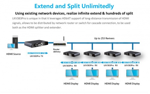 Lenkeng LKV383PRO - Удлинитель HDMI по IP, FullHD, CAT6, до 120 метров, проходной HDMI (HDMI over IP), версия V4.0 фото 8