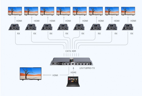 Lenkeng LKV718Pro - Разветвитель-удлинитель 1*8 HDMI, ИК, CAT6, до 40 метров фото 4