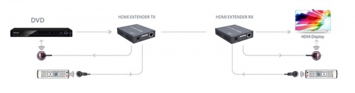 Lenkeng LKV675 - Удлинитель HDMI 2.0, HDBaseT 2.0, 4K, RS232, CAT6, до 70 метров фото 6